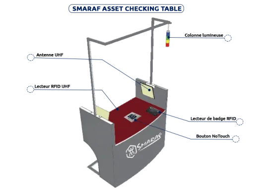 Smaraf Asset Checking Table
