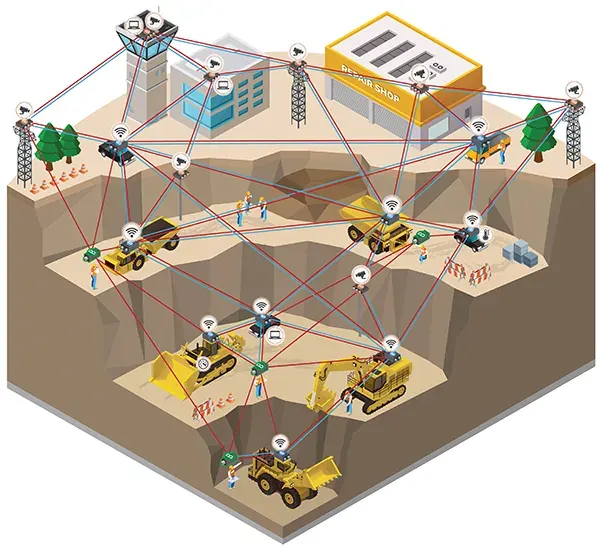 Rajant Kinetic Mesh network covering an open-pit mine
